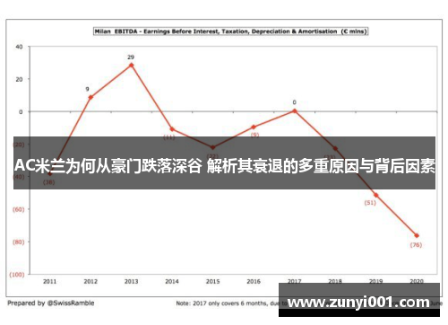 AC米兰为何从豪门跌落深谷 解析其衰退的多重原因与背后因素