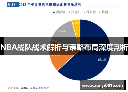 NBA战队战术解析与策略布局深度剖析